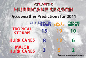 atlantic hurricane season 2011 predictions